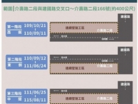 八德介壽路10/21起捷運綠線工程施工 用路人多使用替代道路